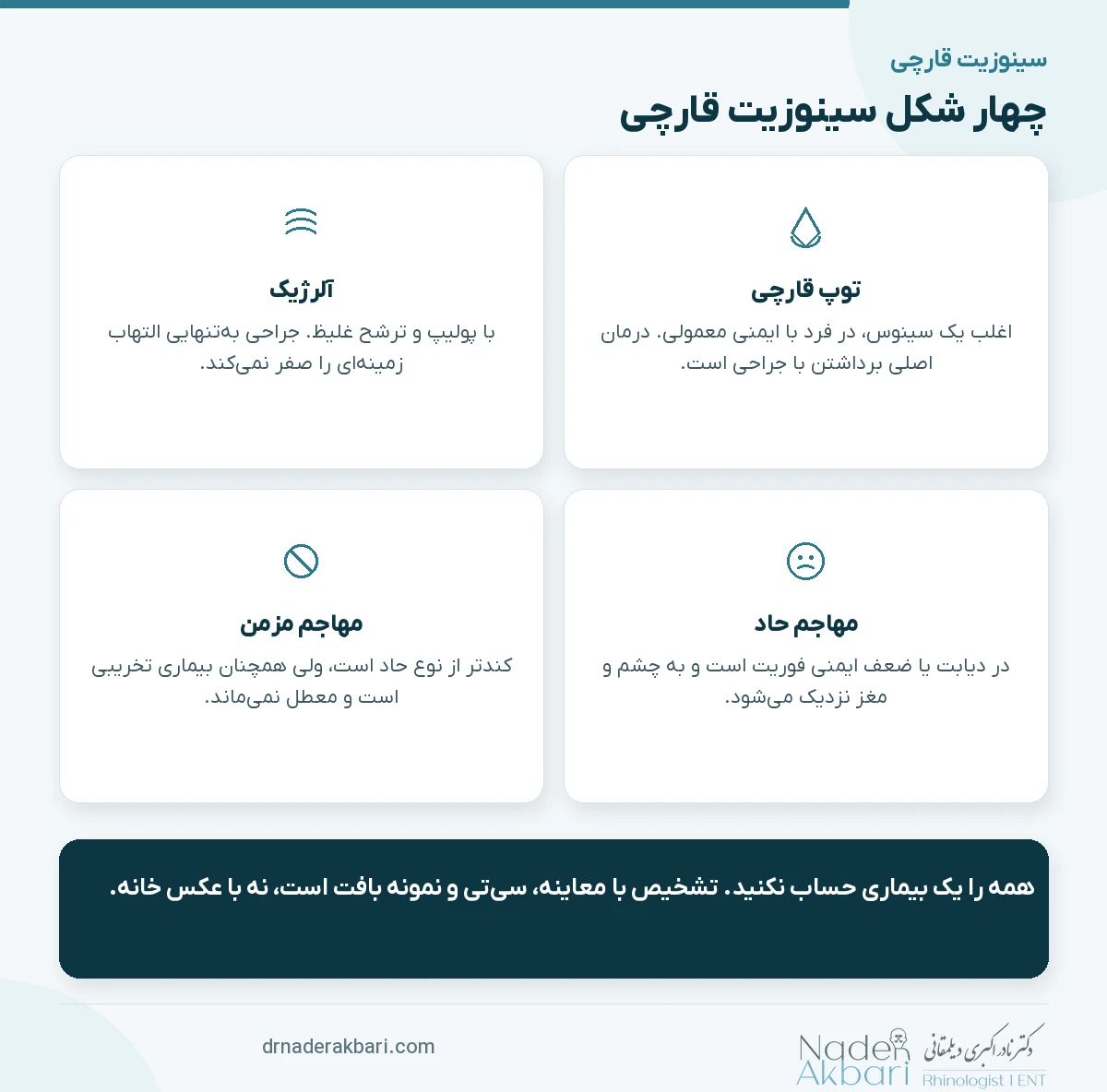 چهار شکل اصلی سینوزیت قارچی