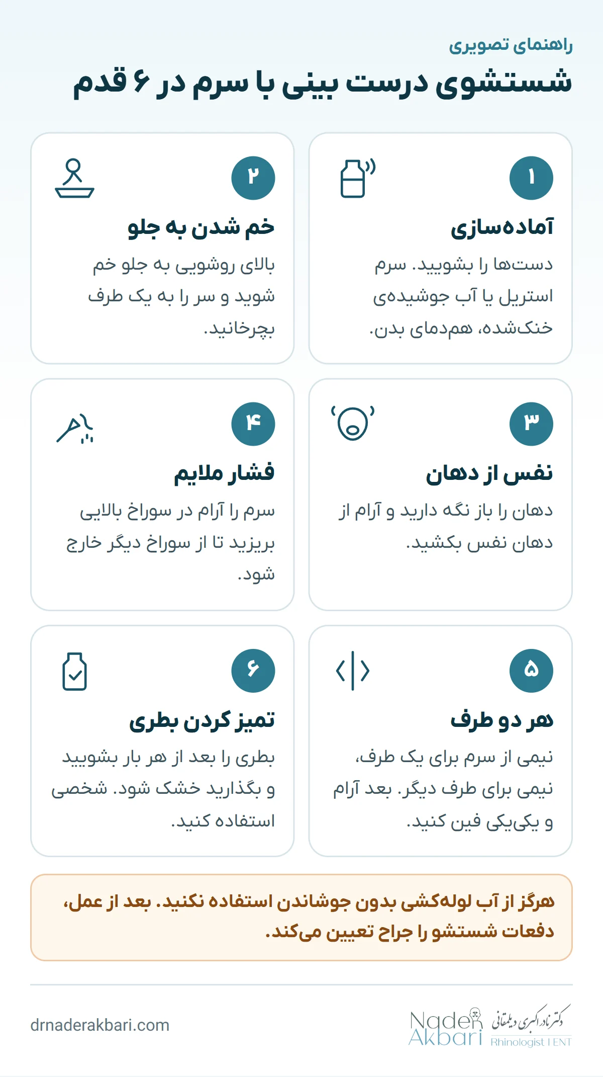 اینفوگرافیک شستشوی درست بینی با سرم در ۶ قدم