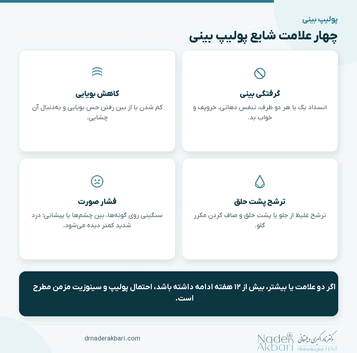 اینفوگرافیک چهار علامت شایع پولیپ بینی