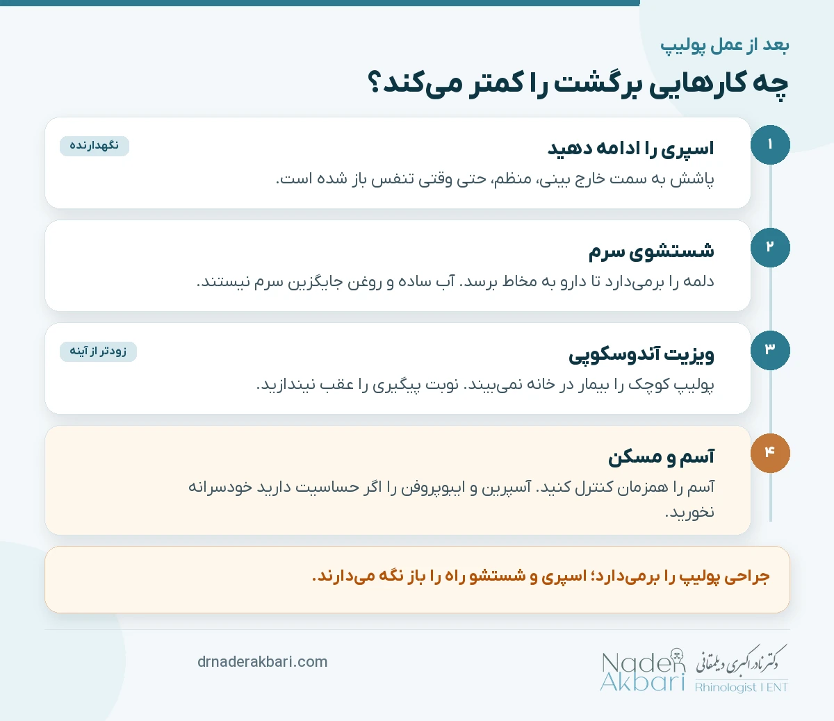 اینفوگرافیک مسیر کم کردن برگشت پولیپ بعد از عمل