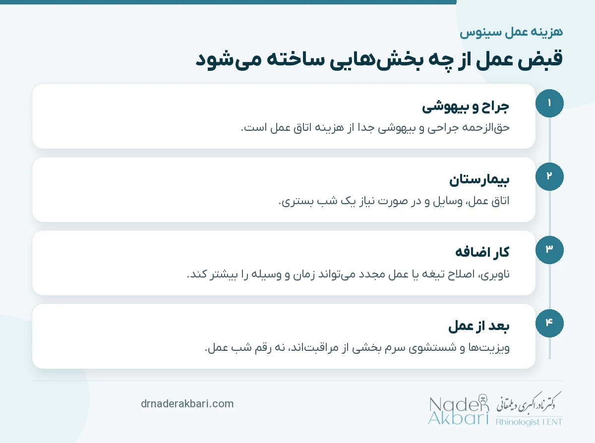 بخش‌های قبض جراحی آندوسکوپی سینوس