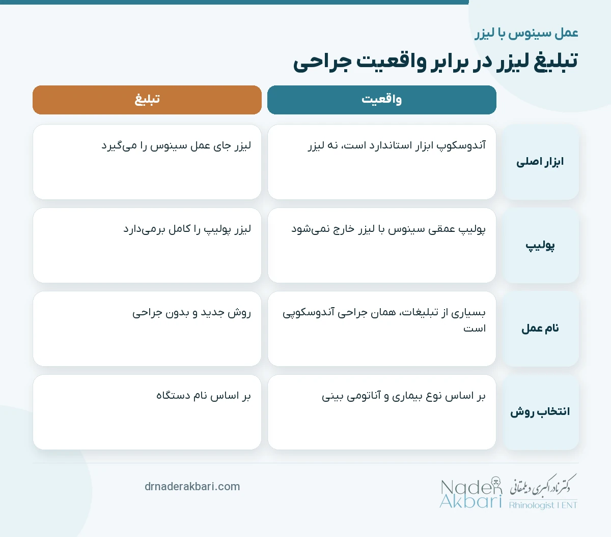 اینفوگرافیک واقعیت عمل سینوس با لیزر
