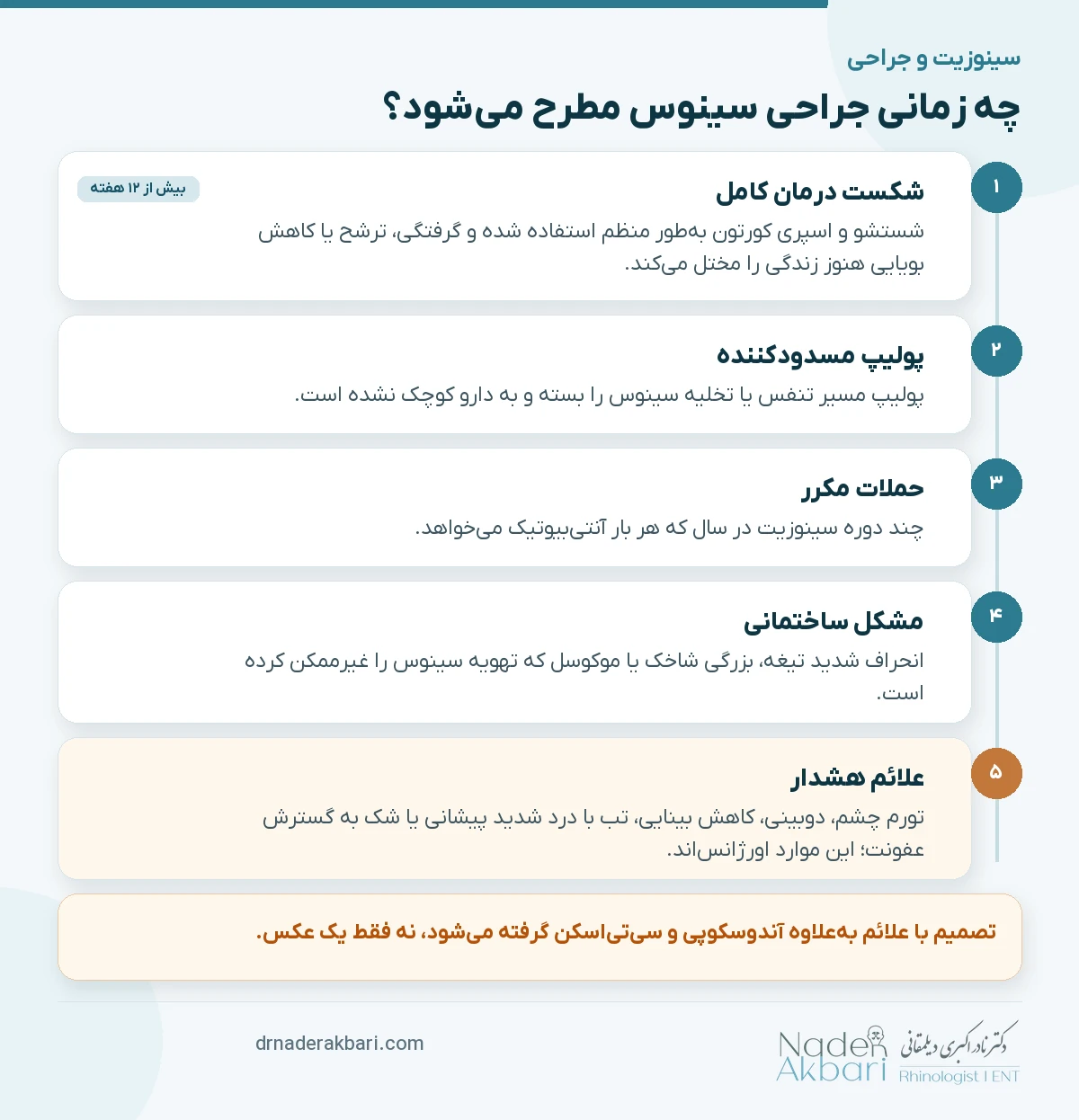 اینفوگرافیک چه زمانی جراحی سینوس مطرح می‌شود